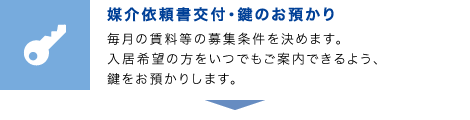 媒介依頼書交付・鍵のお預かり