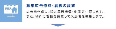 募集広告作成・看板の設置